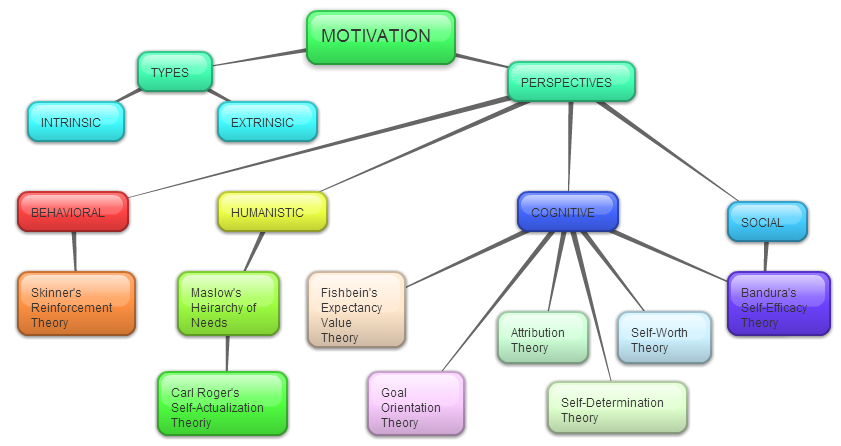 Concept Map on Motivation and Learning owelbutin (c) 2014 Click image to view larger